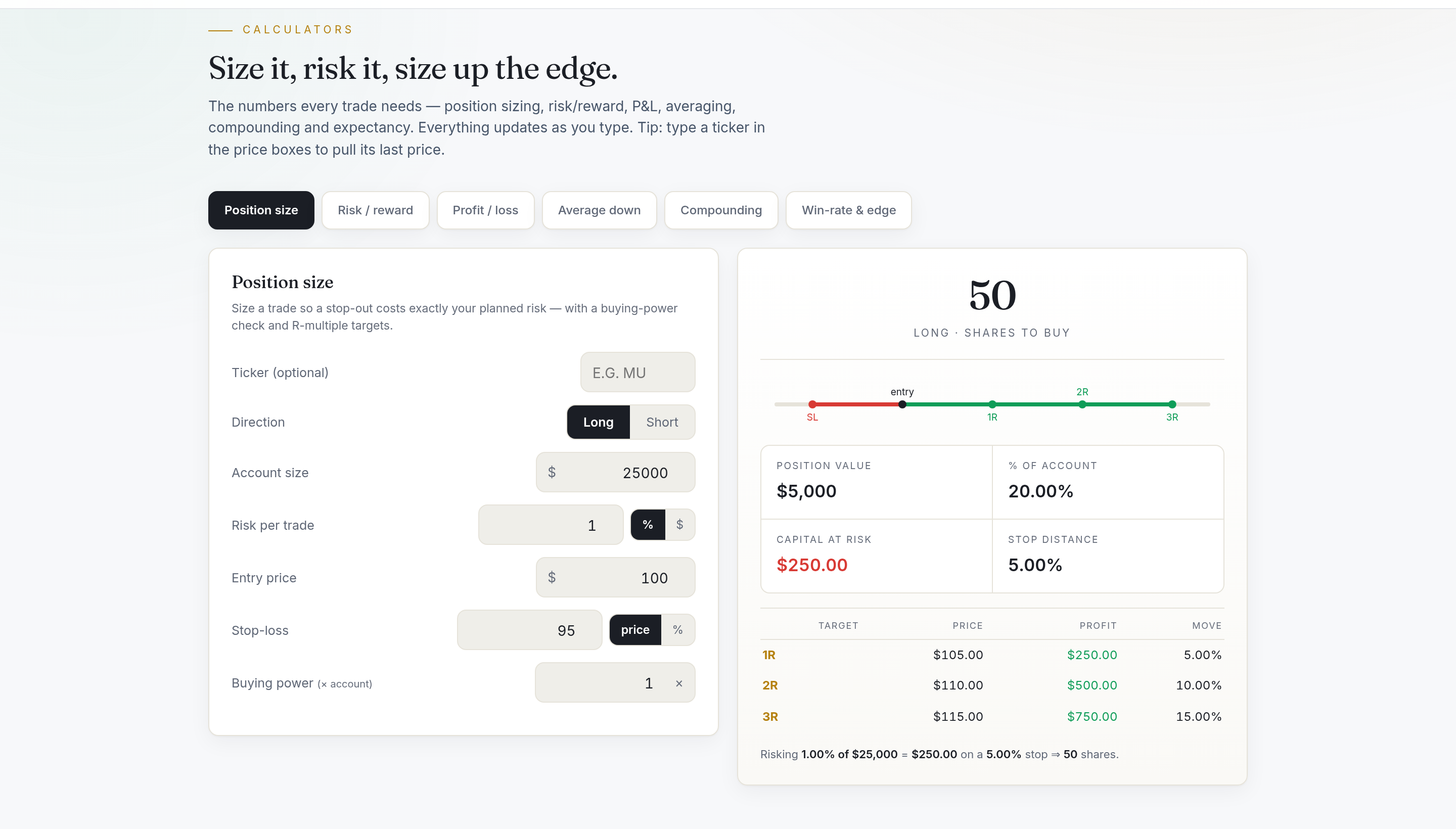 TradingCalci position-size and risk calculator