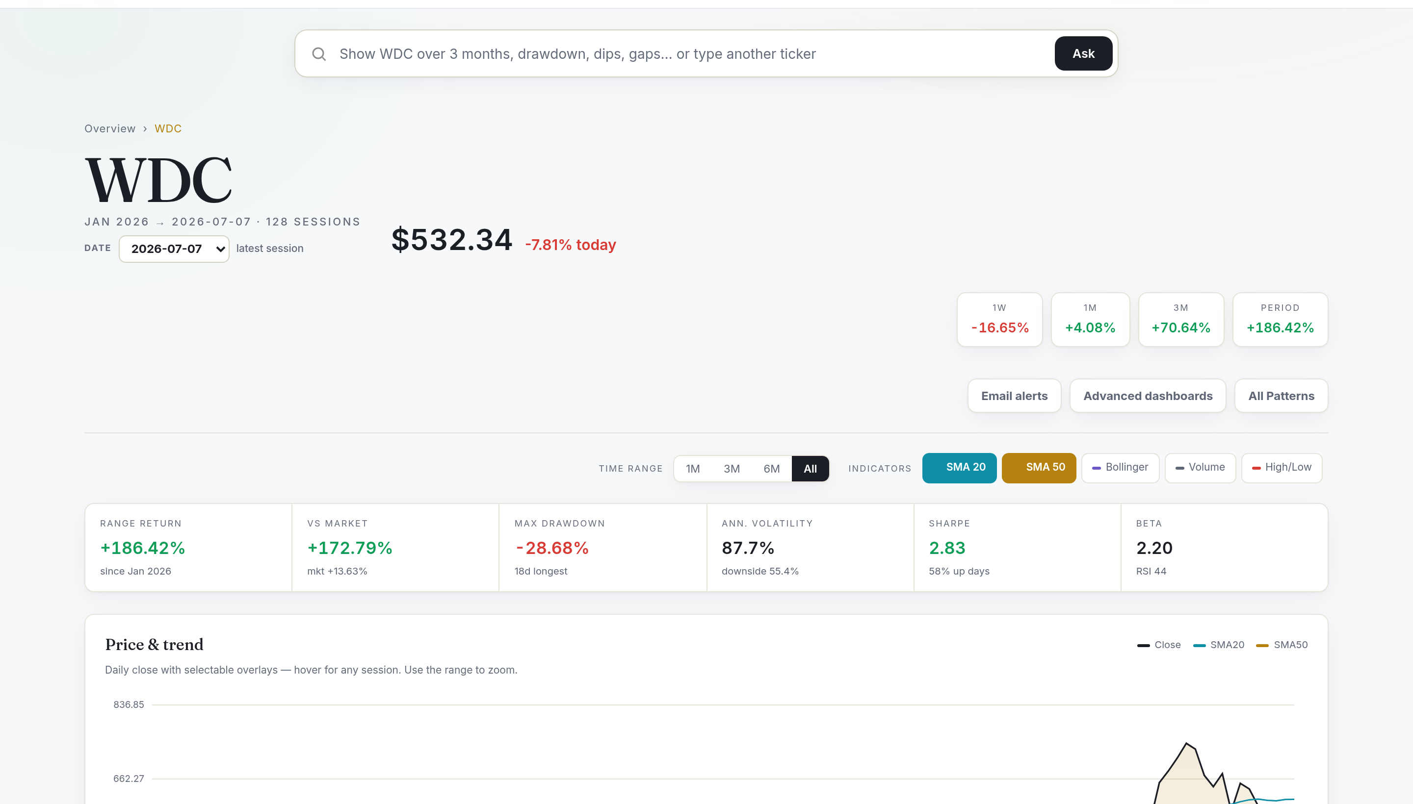 TradingCalci symbol analytics page for WDC